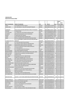 Unpaid Dividend Data As on 11.10.2014