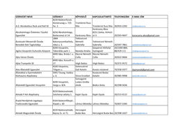 SZERVEZET NEVE SZÉKHELY KÉPVISELŐ KAPCSOLATTARTÓ TELEFONSZÁM E-MAIL CÍM 8230 Balatonfüred, Köztársaság U