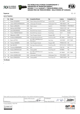 16 Drivers List of Starters SC