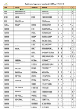 Patrimoine Logements Locatifs ALOGEA Au 01/05/2019