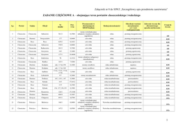 Załącznik Nr 8 Do SIWZ „Szczegółowy Opis Przedmiotu Zamówienia” 1