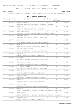 P.B B.Sc. Nursing Subject Wise Rank