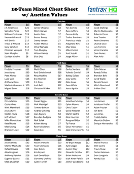 15-Team Mixed League Cheat Sheet and Auction Values