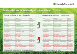 Getränkebecher in Bundesliga-Stadien Saison 2017/18