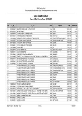 Liste Des Sites Classés Source : DREAL Franche-Comté – 27-07-2007