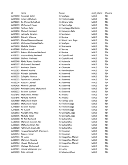 Id Name House Atoll Island Dhaaira A074390 Naushad Zahir H. Soafiyaa MALE T14 A037418 Ismail Adhuham H. Finifenmaage MALE T14 A078641 Dr Ahmed Ashraf Ali H