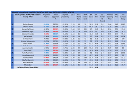 Adelaide International - Adelaide, World Tour, AUS, Hard, 23/02/2021, $235K, WTA 500 Court Speed Is 70.4% (+3.8 % Above Projected Break Implied E.O.S