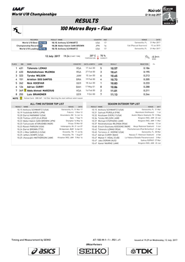 RESULTS 100 Metres Boys - Final