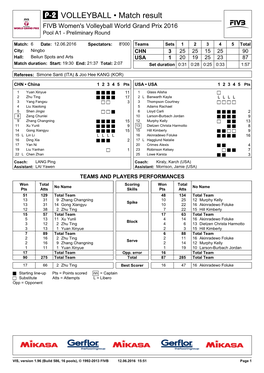 VOLLEYBALL • Match Result FIVB Women's Volleyball World Grand Prix 2016 Pool A1 - Preliminary Round