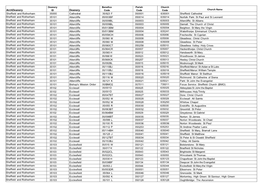 Download Parish List