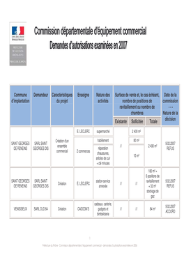 Surface De Vente Et, Le Cas Échéant, Nombre De Positions De