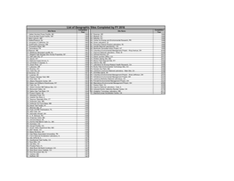 List of Geographic Sites Completed by FY 2016 Completion Completion Site Name Site Name Year Year 1