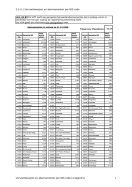 2.2.4.1.Vervoerbewijzen En Abonnementen Per NIS Code