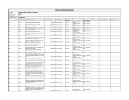 Izmenjena Verzija Plana Javnih Nabavki 3.Xlsx
