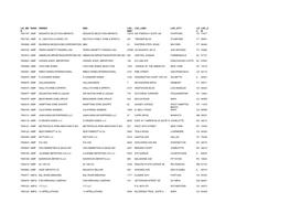 Lic Nb R Rank Owner Dba Loc Nbr Loc Line1 Loc City Lo C