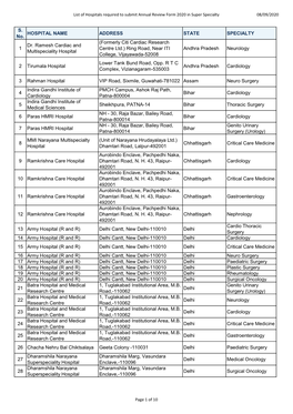 Pending of Annual Review in Super Specialty.Xlsx