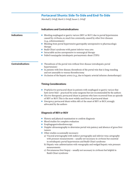 Portacaval Shunts: Side-To-Side and End-To-Side Marshall J