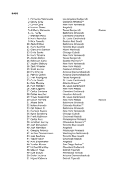 2015 Topps Stadium Club Baseball Checklist