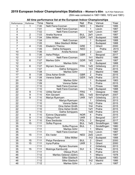 2019 European Indoor Championships Statistics