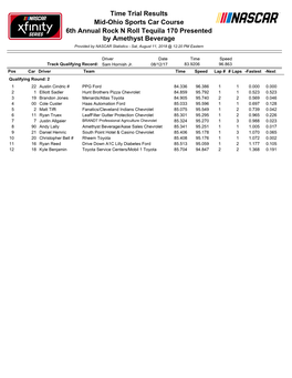 Time Trial Results Mid-Ohio Sports Car Course 6Th Annual Rock N Roll