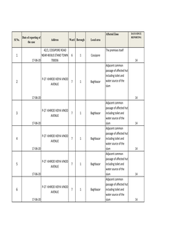 Sl No. Date of Reporting of the Case Address Ward Borough Local Area