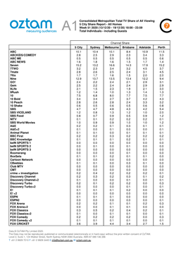 Consolidated Metropolitan Total TV Share of All Viewing