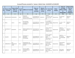 Accused Persons Arrested in Kannur District from 16.08.2015 to 22.08.2015