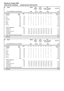 Nebelhorn-Trophy 2008 PAIRS SHORT PROGRAM JUDGES DETAILS PER SKATER