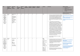 Detailed Table of Pre-Appointment Scrutiny Hearings and Their