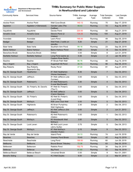 Thms Summary for Public Water Supplies in Newfoundland And