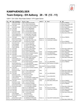 KAMPHÆNDELSER Team Esbjerg - EH Aalborg 28 - 18 (13 - 11)