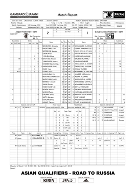 Official Match Report