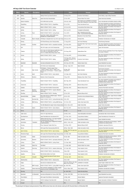 Tokyo 2020 Test Event Calendar As of March 8, 2019