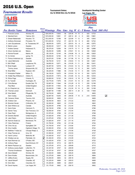 2016 U.S. Open Tournament Dates: Southpoint Bowling Center Tournament Results 11/3/2016 Thru 11/9/2016 Las Vegas, NV