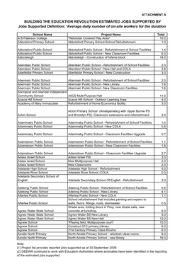 ATTACHMENT a BUILDING the EDUCATION REVOLUTION ESTIMATED JOBS SUPPORTED by Jobs Supported Definition: 'Average Daily Number of On-Site Workers for the Duration