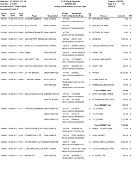 Check Nbr Check Date Reason Typ Cd Amount Date Run: Program