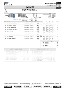 RESULTS Triple Jump Women