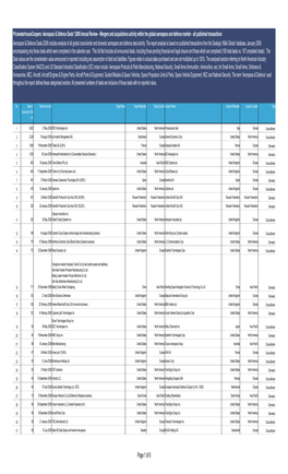 Aerospace & Defence M&A Flying High