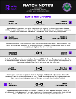 Match Notes 0-1 0-1 0-0 1-0