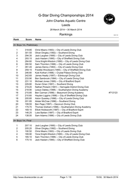 G-Star Diving Championships 2014 John Charles Aquatic Centre Leeds 28 March 2014 ~ 30 March 2014