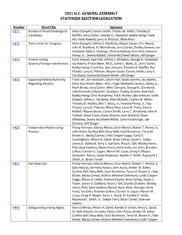 2021 N.C. General Assembly Statewide Election Legislation