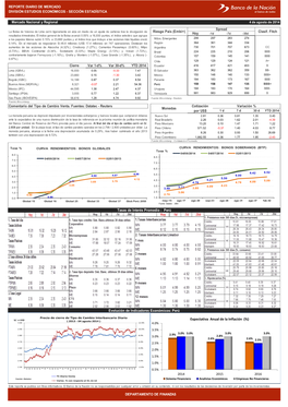 Reporte Diario De Mercado División Estudios Económicos - Sección Estadística