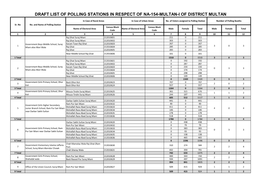 Draft List of Polling Stations in Respect of Na-154-Multan-I of District Multan