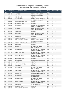 (Autonomous) Thevara Rank List - B a ECONOMICS-AIDED