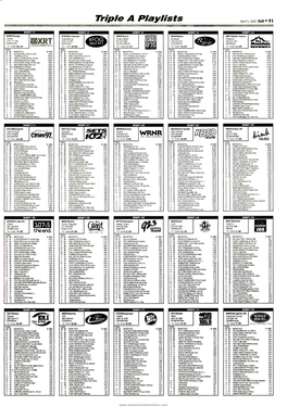 Triple a Playlists April 5, 2002 R &R 91