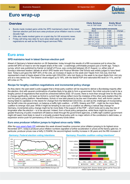 Euro Wrap-Up