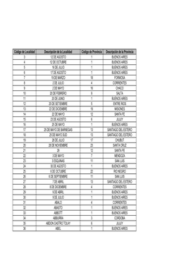 Código De Localidad Descripción De La Localidad Código De Provincia