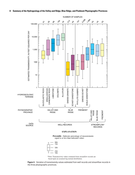 8 Summary of the Hydrogeology of the Valley and Ridge, Blue Ridge, and Piedmont Physiographic Provinces Hydraulic Properties 9