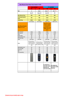 SOW Equip Guide 01102018Xls