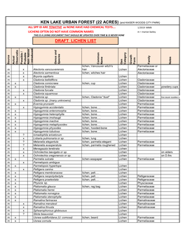 DRAFT LICHEN LIST KEN LAKE URBAN FOREST (22 ACRES) {And KAISER WOODS CITY PARK}